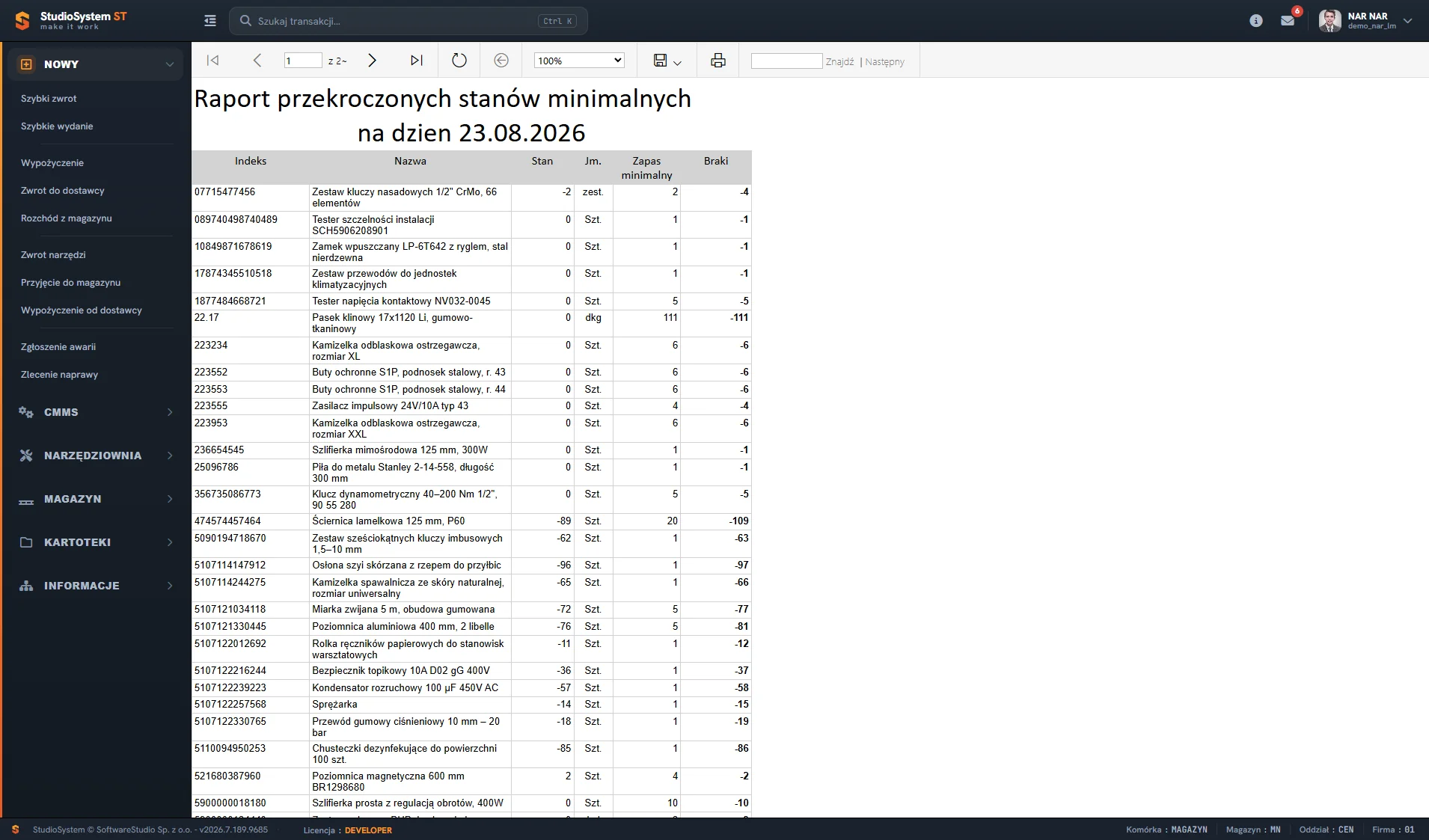 Raport przekroczonych stanów minimalnych w module CMMS z pozycjami poniżej progu zapasu oraz wyliczoną brakującą ilością do poziomu optymalnego