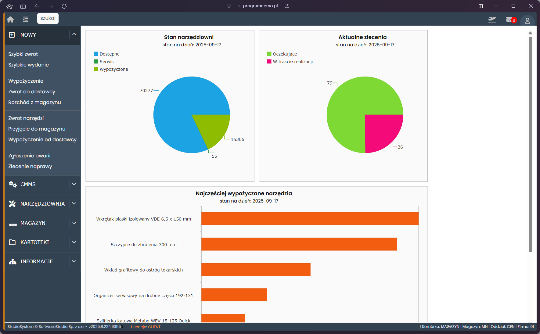 Analiza Pulpitu Nawigacyjnego (Dashboard)